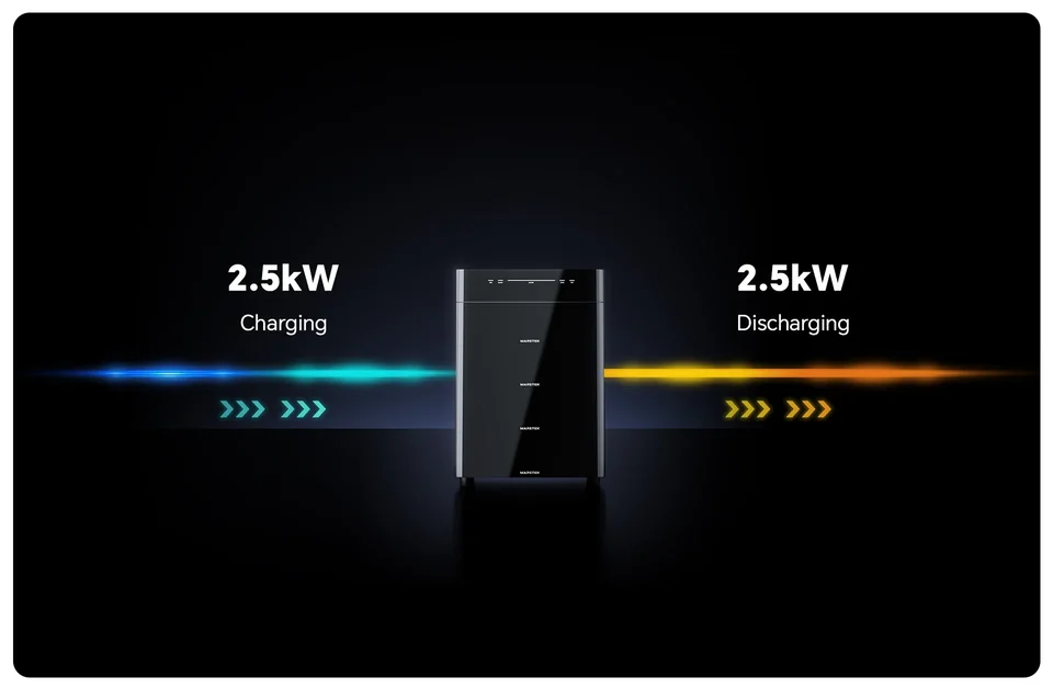 Brand Kit graphic showing VENUS E with 2.5 kW charging and 2.5 kW discharging