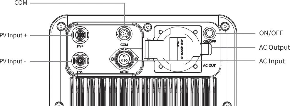 V500 interface diagram from the manual showing COM, PV input plus and minus, ON/OFF, AC output and AC input